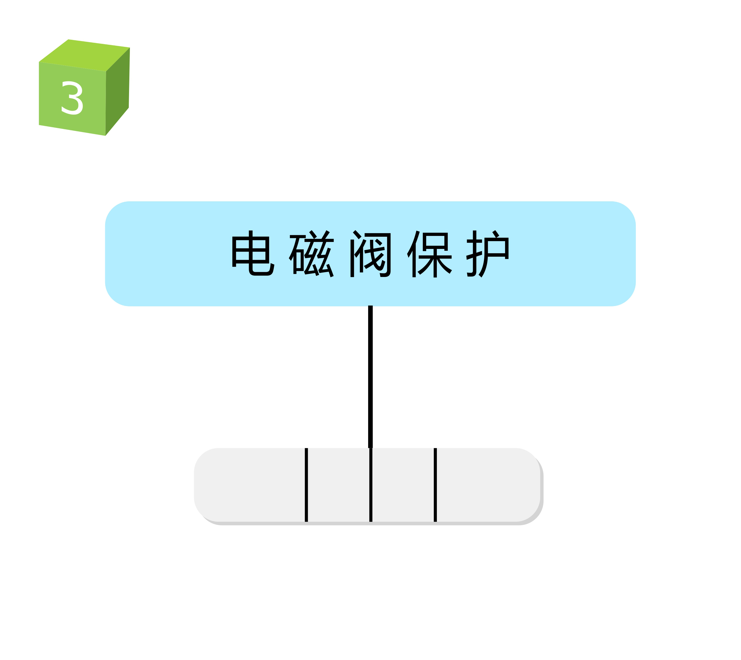 電發熱保護
